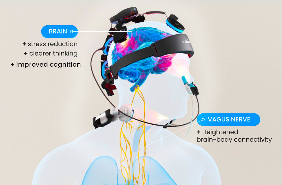 Vielight Neuro 4 Vagus — Brain & Vagus Nerve PBM System